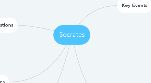 Mind Map: Socrates