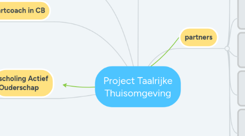 Mind Map: Project Taalrijke Thuisomgeving