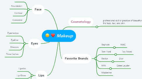 Mind Map: Makeup