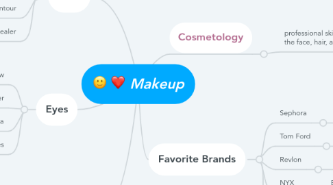 Mind Map: Makeup