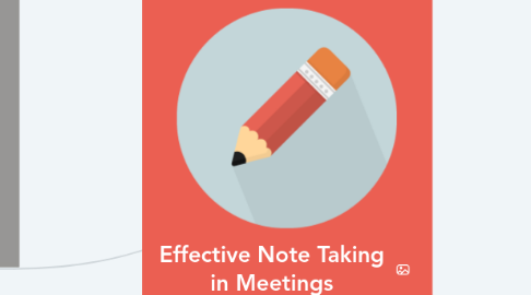 Mind Map: Effective Note Taking in Meetings