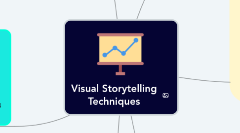 Mind Map: Visual Storytelling Techniques