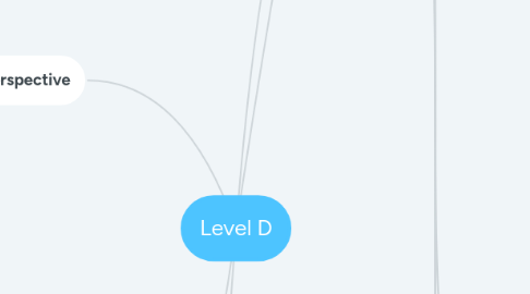 Mind Map: Level D