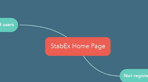 Mind Map: StabEx Home Page