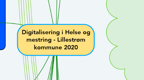 Mind Map: Digitalisering i Helse og mestring - Lillestrøm kommune 2020