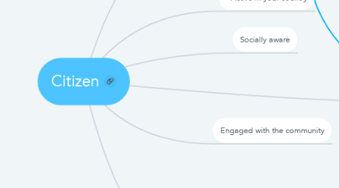 Mind Map: Citizen