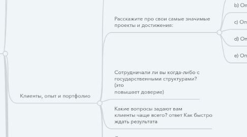 Mind Map: Шаблон Анализа Компании