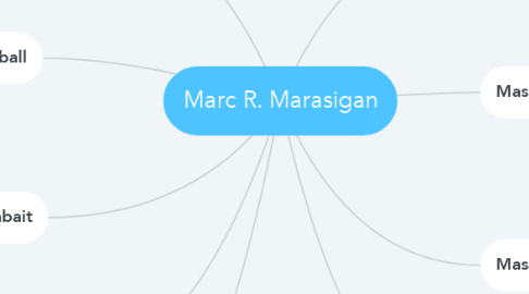 Mind Map: Marc R. Marasigan