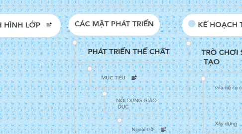 Mind Map: KẾ HOẠCH GIÁO DỤC LỚP CHỒI 2 Năm học 2017- 2018