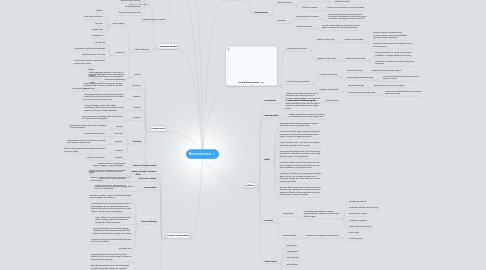 Mind Map: Macroeconomics