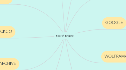 Mind Map: Search Engine