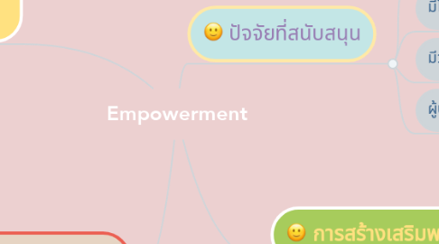 Mind Map: Empowerment