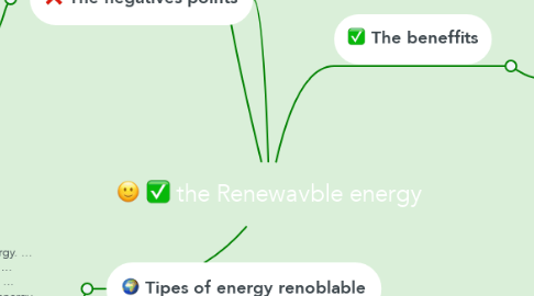 Mind Map: the Renewavble energy