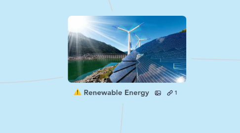 Mind Map: Renewable Energy