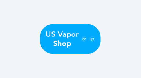 Mind Map: US Vapor Shop