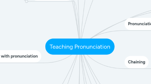 Mind Map: Teaching Pronunciation