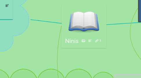 Mind Map: Gestionar la Investigación