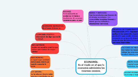 Mind Map: ECONOMÍA: Es el modo en el que la economía administra los recursos escasos.