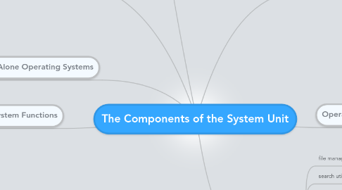 Mind Map: The Components of the System Unit