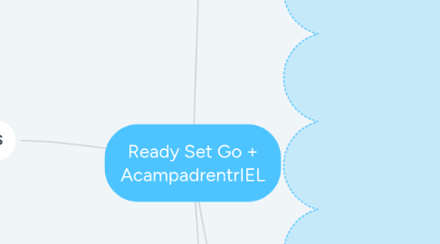 Mind Map: Ready Set Go + AcampadrentrIEL