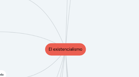 Mind Map: El existencialismo