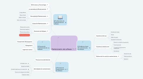 Mind Map: Mantenimiento del software