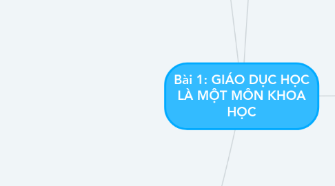 Mind Map: Bài 1: GIÁO DỤC HỌC LÀ MỘT MÔN KHOA HỌC