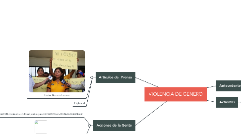 Mind Map: VIOLENCIA DE GENERO