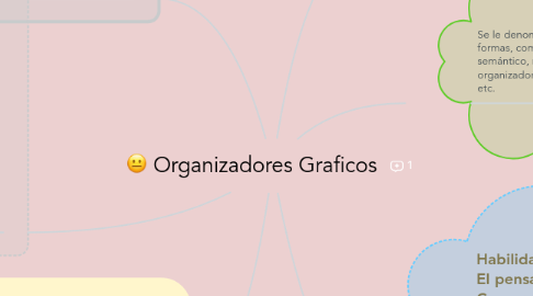 Mind Map: Organizadores Graficos