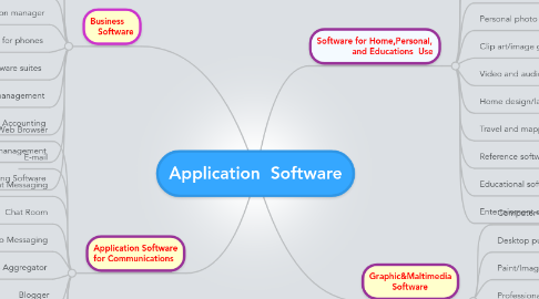 Mind Map: Application  Software