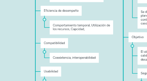 Mind Map: Desarrollo de software