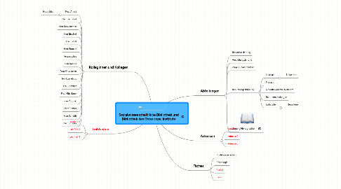Mind Map: Sozialwissenschaftliche Bibliothek und Bibliothek des Osteuropa-Instituts