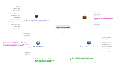 Mind Map: Application Software