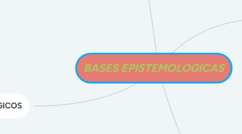 Mind Map: BASES EPISTEMOLOGICAS