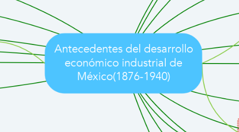 Mind Map: Antecedentes del desarrollo económico industrial de México(1876-1940)