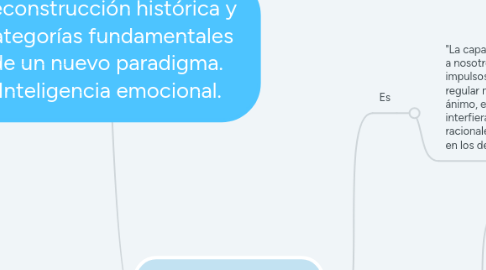 Mind Map: Reconstrucción histórica y categorías fundamentales de un nuevo paradigma. Inteligencia emocional.