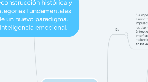 Mind Map: Reconstrucción histórica y  categorías fundamentales  de un nuevo paradigma.  Inteligencia emocional.