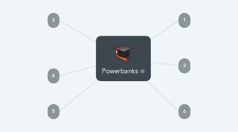 Mind Map: Powerbanks