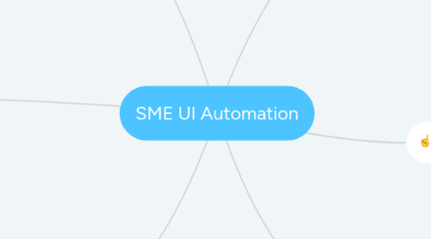 Mind Map: SME UI Automation