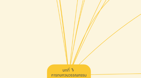 Mind Map: บทที่ 3 การทบทวนวรรณกรรม (Literature review)