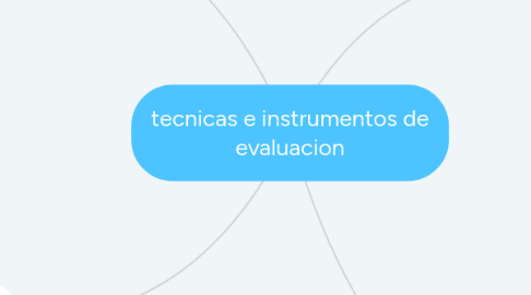 Mind Map: tecnicas e instrumentos de evaluacion