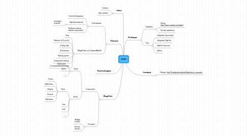 Mind Map: OGO