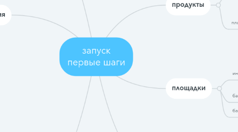 Mind Map: запуск первые шаги