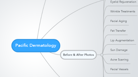 Mind Map: Pacific Dermatology