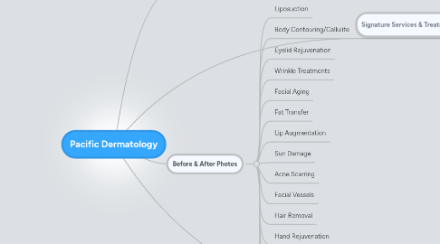 Mind Map: Pacific Dermatology