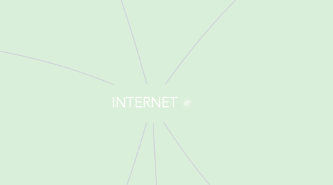 Mind Map: INTERNET