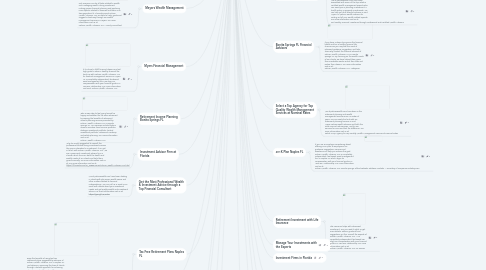 Mind Map: Pelican Wealth Advisors, LLC