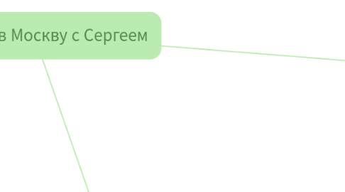 Mind Map: Переезд в Москву с Сергеем