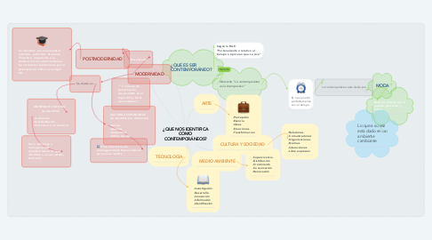 Mind Map: ¿QUE NOS IDENTIFICA COMO CONTEMPORÁNEOS?