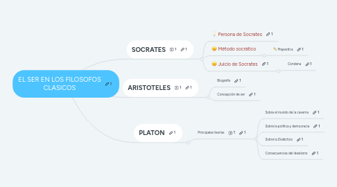 Mind Map: EL SER EN LOS FILOSOFOS CLASICOS